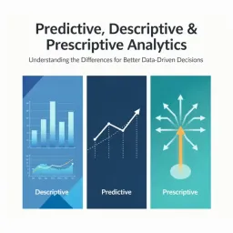 Analytics: Predictive, Descriptive, Prescriptive Differences