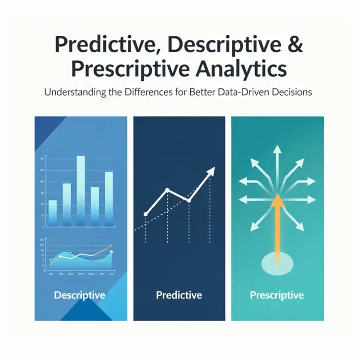 Analytics: Predictive, Descriptive, Prescriptive Differences